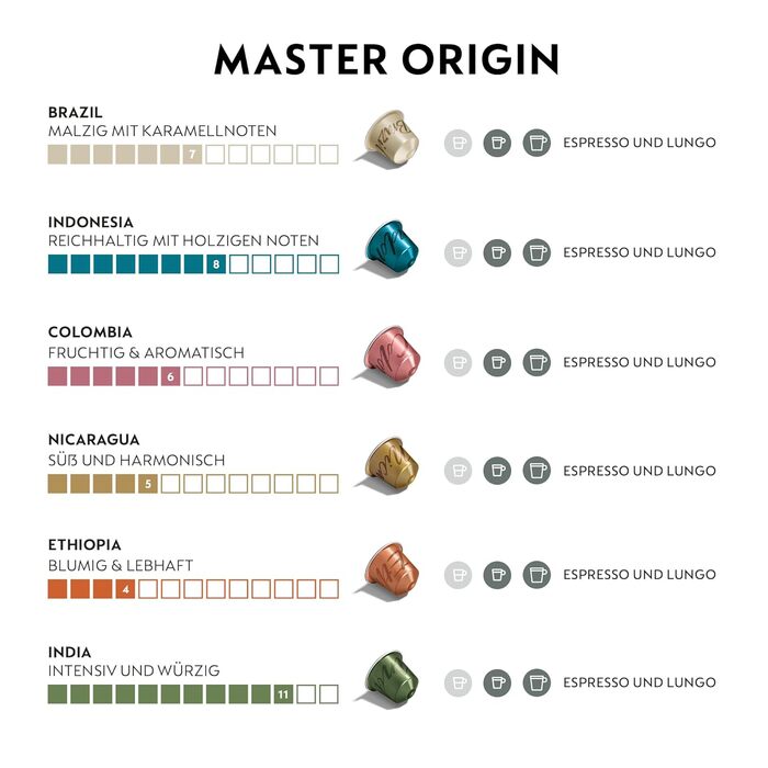 Капсули для Nespresso Original: Сумісність з оригінальними капсульними машинами, набір 100 шт. (Master Origins)