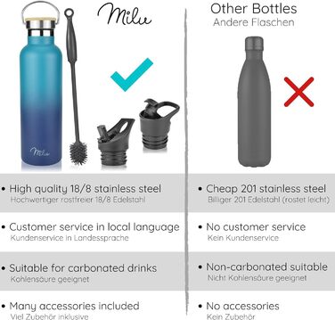 Фляга Milu з нержавіючої сталі 350мл, 500мл, 750мл, 1000мл (+3 кришки) Термос з трубочкою, ізольована пляшка для води для дітей та дорослих, для подорожей, не протікає (Оливковий, 350мл) Оливковий (500 мл, Білий)