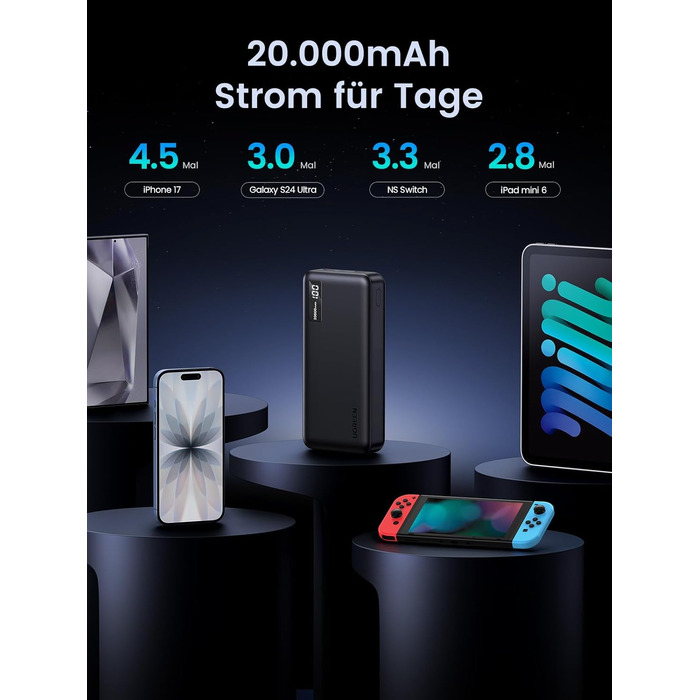 Повербанк UGREEN 20000mAh 22.5W з USB-C та 2 USB-A, зовнішній акумулятор для iPhone 16/17, Samsung Galaxy S26 Ultra, Google Pixel 10