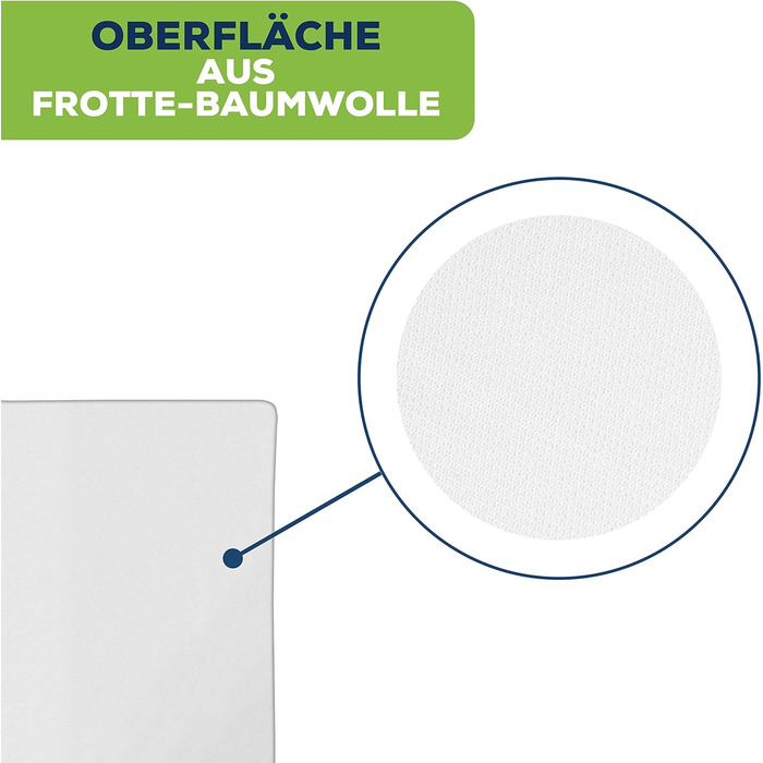 Sensalou Mattress Cover Zippered Encasing for Allergy Sufferers - 180 x 200 cm