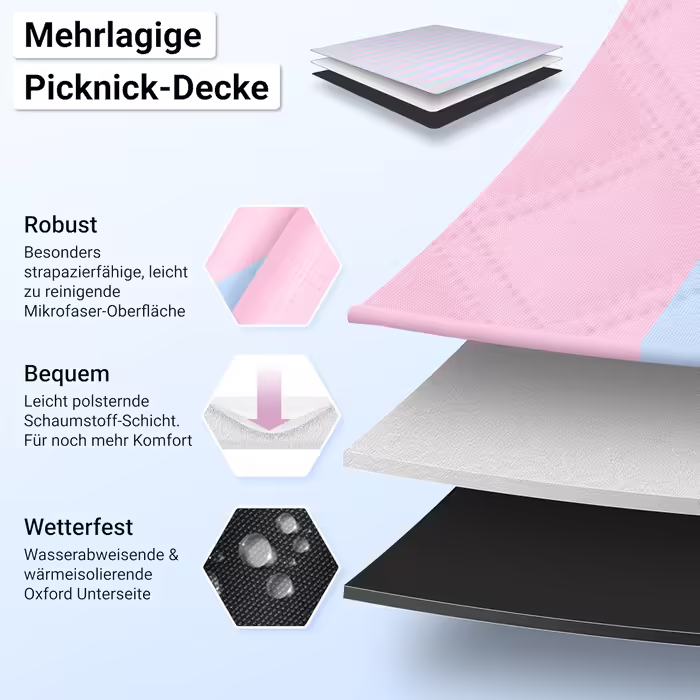 HOEL Picnic Blanket 200x200 cm Water-Repellent + Insulated - Padded Beach Mat XXL - Picnic Blankets - Outdoor Beach Blanket for Picnic Camping Beach