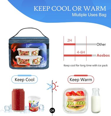 Легка термосумка-ланчбокс для їжі: складана, водонепроникна, у синій клітинку