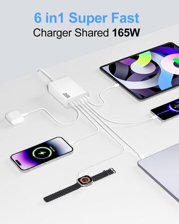 Зарядний пристрій 165W USB-C GaN з 6 портами для швидкої зарядки iPhone 17/16/15 Pro, iPad, ноутбуків та Samsung Galaxy – мережевий адаптер для дому та подорожей
