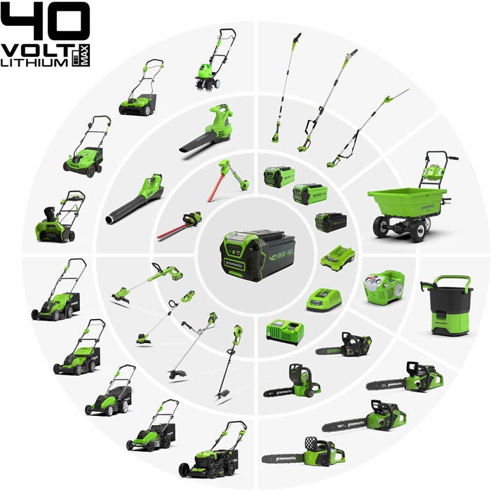 Акумуляторний повітродув Greenworks G40ABK2 з круїз-контролем, швидкість 177 км/год, потік 11,05 м³/хв, 40В 2Аг батарея та зарядний пристрій, гарантія 3 роки