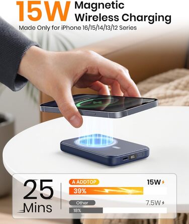 Power Bank A ADDTOP 10000mAh з підтримкою PD 20W та бездроговою зарядкою. LED дисплей, USB-C In/Out, сумісний з iPhone 17/16/15/14/13/12/Pro Max (Блакитний)