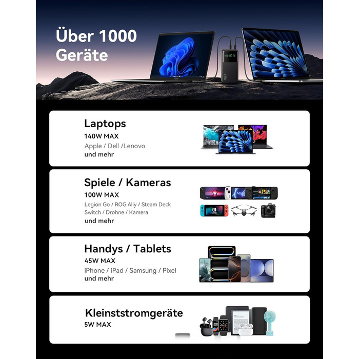 Power Bank INIU 27000mAh 140W з USB-C: заряд для телефону, ноутбука, MacBook, iPad, iPhone, Samsung