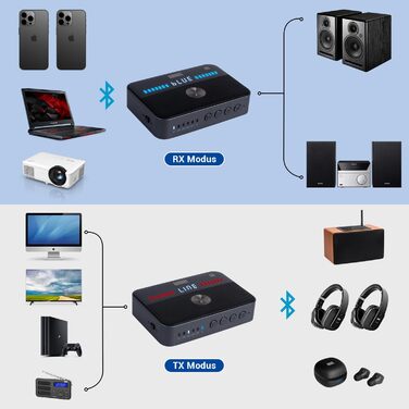 August MR285 Bluetooth 5.3 Аудіо Адаптер: Передавач/Приймач з NFC, Multipoint, AUX, RCA, Оптичний, Коаксіальний, USB для TV, PC, Авто