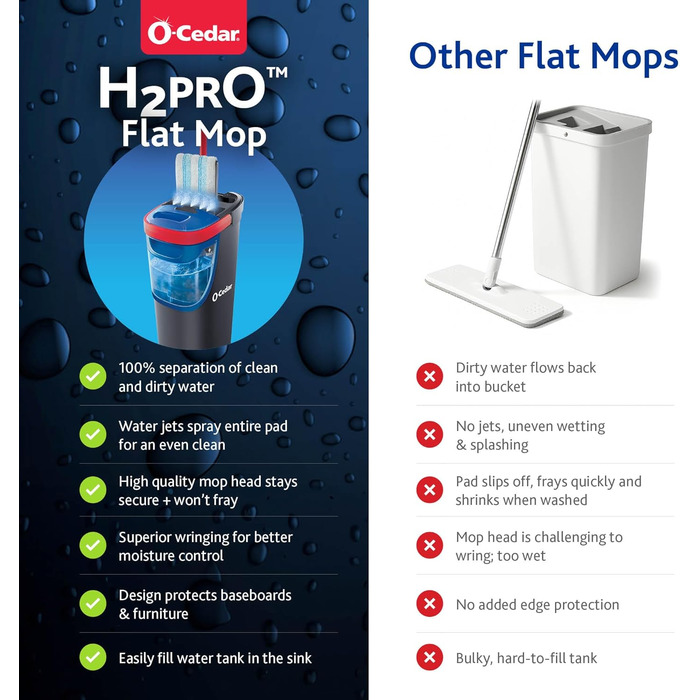 O-Cedar H2prO Flaches Wischмоп-система: швидке прибирання, мікрофібра, для дерева, вінілу, плитки