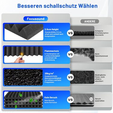 Акустичний поролон для звукоізоляції, панелі шумопоглинаючі 30x30x2.5 см з клейкою основою, набір 52 шт для студії звукозапису та домашнього кінотеатру