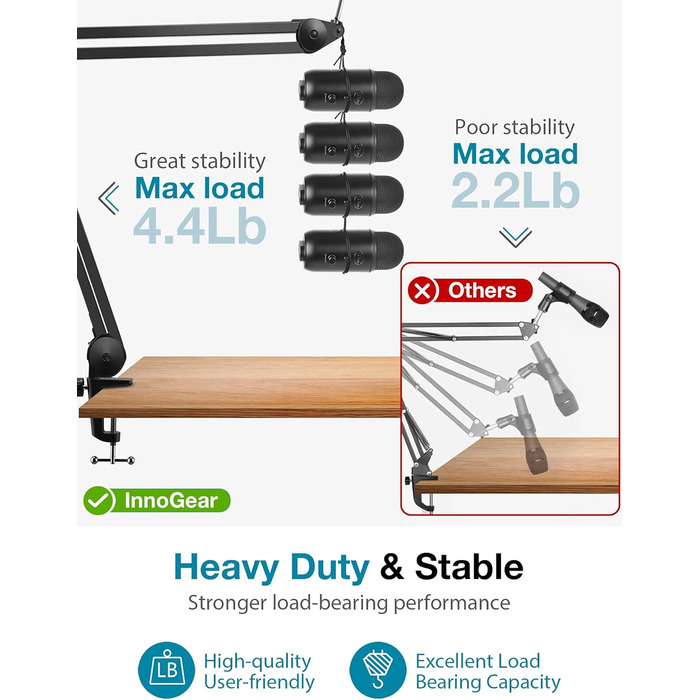 Підставка для мікрофона InnoGear: міцний шарнірний кріплення з кліпсою та кабелеутримувачами для Blue Yeti, Snowball, Hyper X, QuadCast, SoloCast, Fifine та інших великих мікрофонів