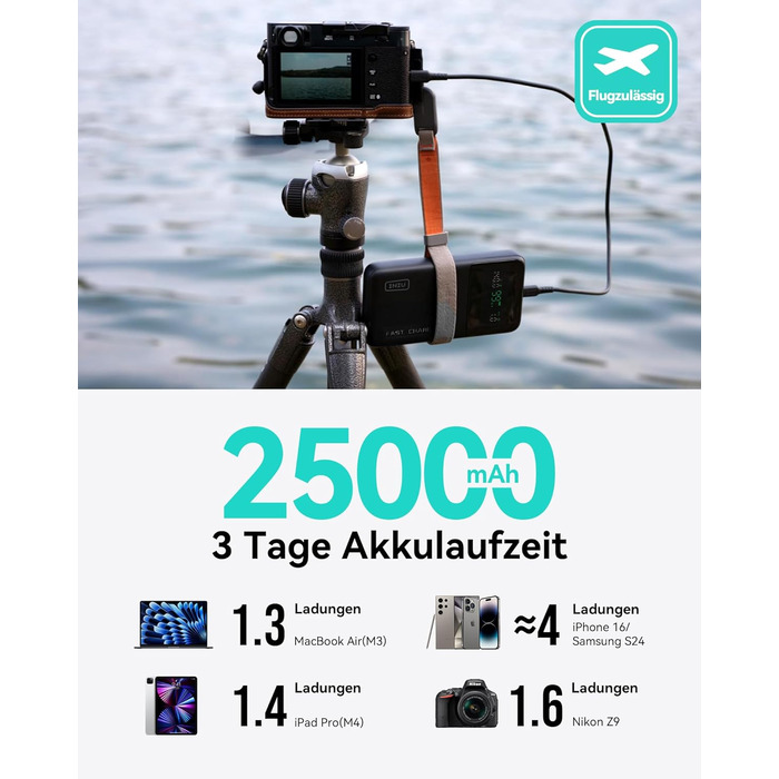 Power Bank INIU 140W 25000mAh з USB-C: зарядка для MacBook, iPad, iPhone, DJI, камери. Ідеально для подорожей та офісу