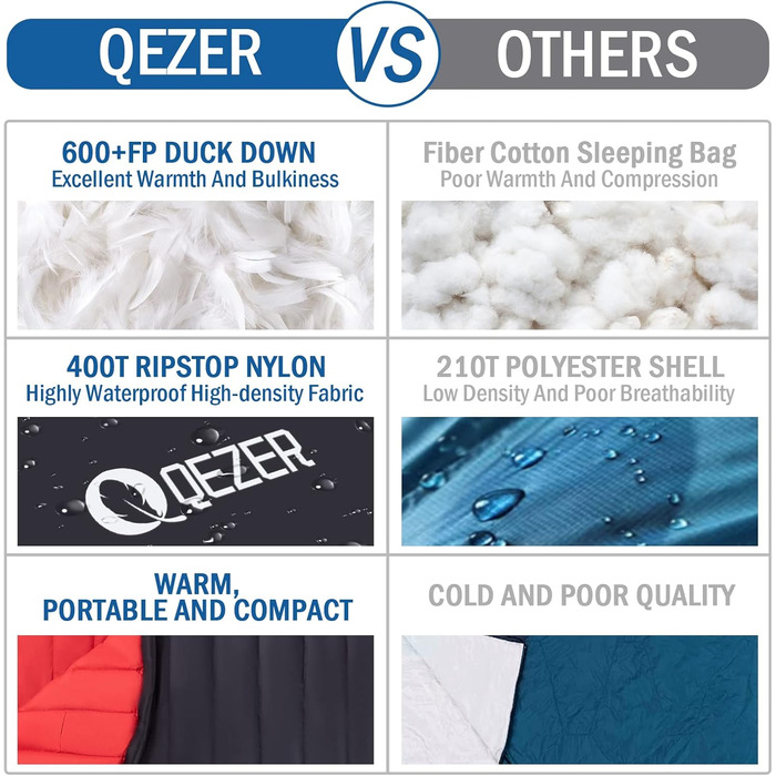 QEZER Summer Sleeping Bag, only 620g Ultralight Down Sleeping Bag, Small Pack Size for Kids, Boys and Girls, Adults, Camping, Trekking, Outdoor