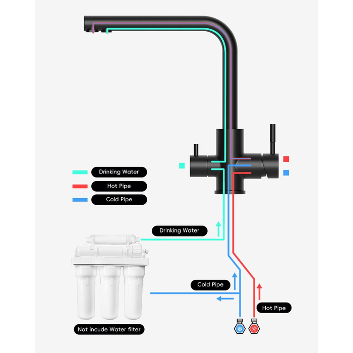 Чорний кухонний змішувач Appaso з висувною лійкою, 360° обертання, 2 режими струменя, для кухні | Нержавіюча сталь