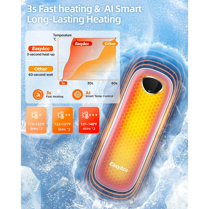 Електричні грілки для рук EasyAcc 10000mAh, 2 шт. з LED-дисплеєм, 3 режими нагріву, для кемпінгу, полювання, Рейно