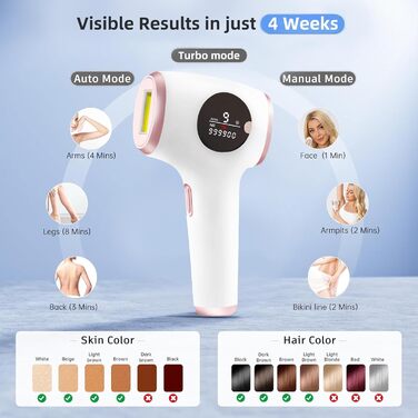 Пристрій для епіляції IPL TZWM 24J Turbo – безшумний, з адаптером 48W, 9 рівнів потужності, швидка епіляція за 0,5с, технологія Filament