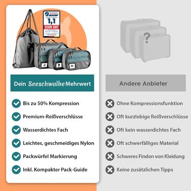 Набори для пакування валізи SEESCHWALBE | 4 шт. | Комплекти-органайзери для подорожей | Сірий колір