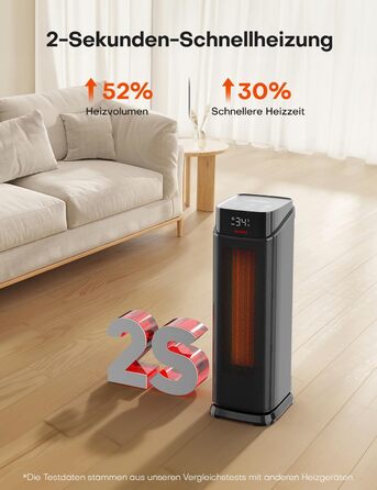 Електричний обігрівач QEXREED 2000W з PTC-нагрівачем, 4 режими, ECO-режим, осциляція 90°, таймер 24г, пульт ДУ, тихий та потужний, захист від перегріву та перекидання