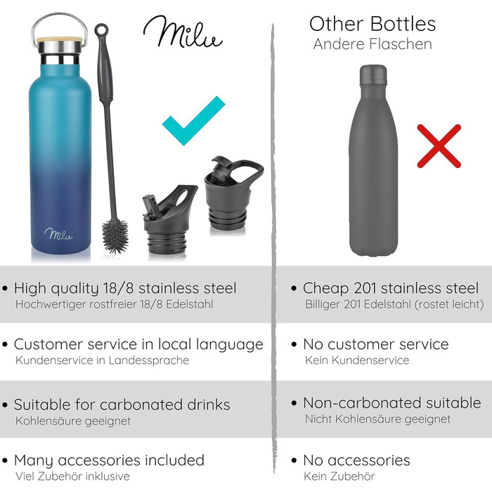 Фляга Milu з нержавіючої сталі 350мл, 500мл, 750мл, 1000мл (+3 кришки) Термос з трубочкою, ізольована пляшка для води для дітей та дорослих, для подорожей, не протікає (Оливковий, 350мл) Оливковий (500 мл, Білий)