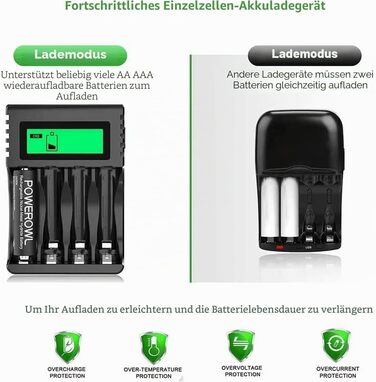 Зарядний пристрій POWEROWL з 8 акумуляторами: 4 AA 2800mAh + 4 AAA 1000mAh Ni-MH для швидкої зарядки
