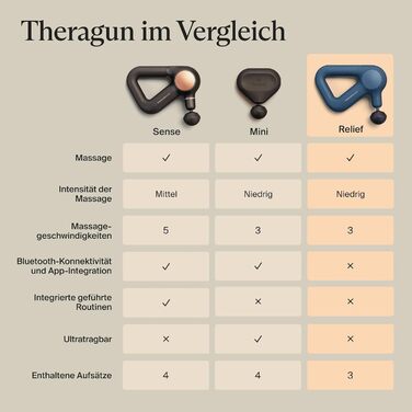 Масажер для рук TheraGun Relief - для зняття болю в шиї, спині, ногах, плечах та тілі (Морська синя)