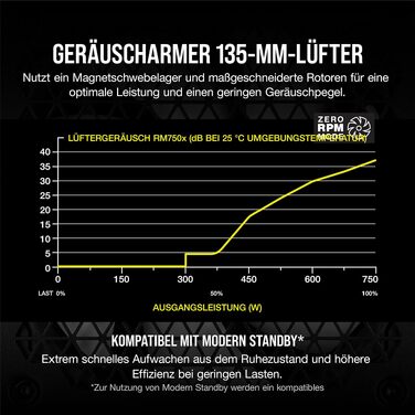 Блок живлення Corsair RM850x (2021) 850W, повністю модульний, низький рівень шуму, сертифікація 80 PLUS Gold, чорний