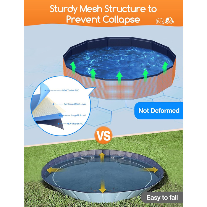 Meowant Foldable Dog Pool, Dog Bathtub, Splash Pool Large Thickened PVC, Extra Large Outdoor Foldable Kids Pool, Portable Non-Slip Dog Splash Pool, No Pump Required (272 x 50 cm) (220*40cm)