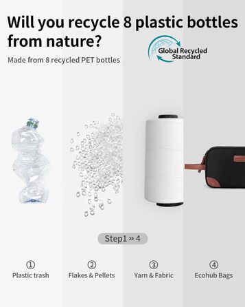 Чоловіча дорожня косметичка ECOHUB, водонепроникна, з відділенням для мокрого одягу, з ремінцями, з перероблених матеріалів, з подвійною блискавкою (Синьо-зелений, Чорний)