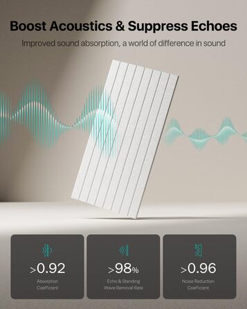 Акустичні панелі Soundsbay самоклеючі для звукоізоляції та декору стін, 120×60×0.9 см, білі (4 шт, 2.16 м²)