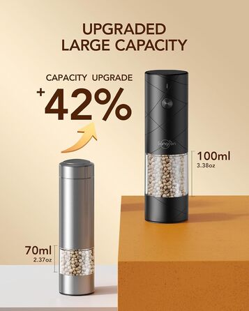 Sangcon Salt and Pepper Grinder 2-Piece Set, Rechargeable via USB, with LED Light, Large Capacity Pepper Grinder, Automatic Grinding and Adjustable Grind Fineness, Suitable for a Variety of Selection