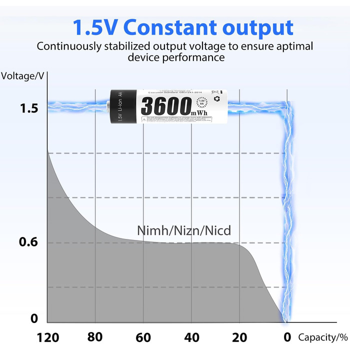 Зарядний пристрій для акумуляторів AA AAA AICARGER з LCD-дисплеєм, 4 слоти, швидка зарядка 5V/2A, 8 акумуляторів (3600 mWh)