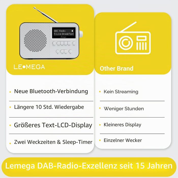 Портативний цифровий радіоприймач LEMEGA PR2-Max DAB+/FM з Bluetooth 5.3, живлення від батарейок AA, чорний