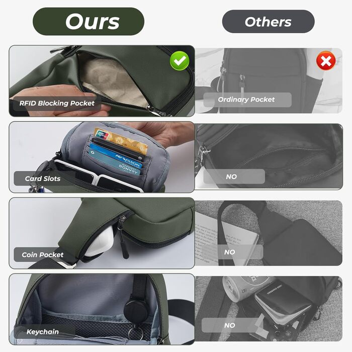 Сумка на груди Broadream: водонепроникна сумка через плече для чоловіків та жінок, RFID-захист, для спорту та походів (B-зелений)