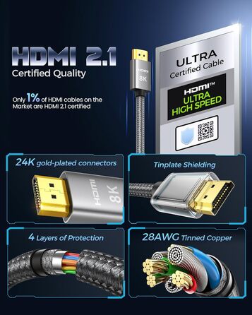 HDMI 2.1 кабель Silkland 8K з підтримкою eARC, 48Gbps, для PS5, Fire TV, HDTV, Laptop (1м, 2 шт.)
