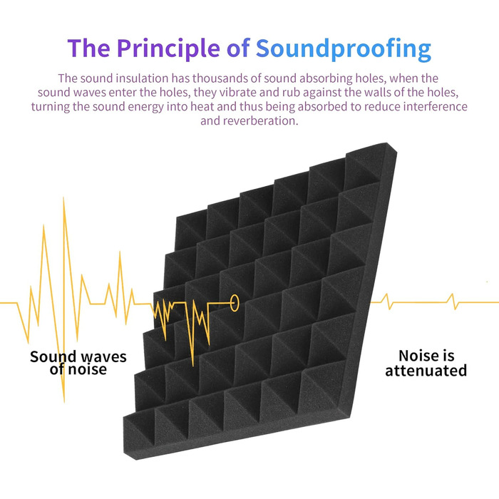 Акустичний поролон для шумоізоляції стін, панелі зі звукопоглинаючого пінопласту високої щільності для студії запису, офісу та танцювального залу, 30x30x5 см, 12 шт.