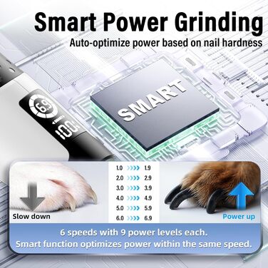 Шліфувальник кігтів для собак Casfuy Smarter Krallenschleifer 6-ступінчатий – 50% потужніший, з 2 LED-лампами, тихий, акумуляторний, для собак та котів великих, середніх та малих порід, білий
