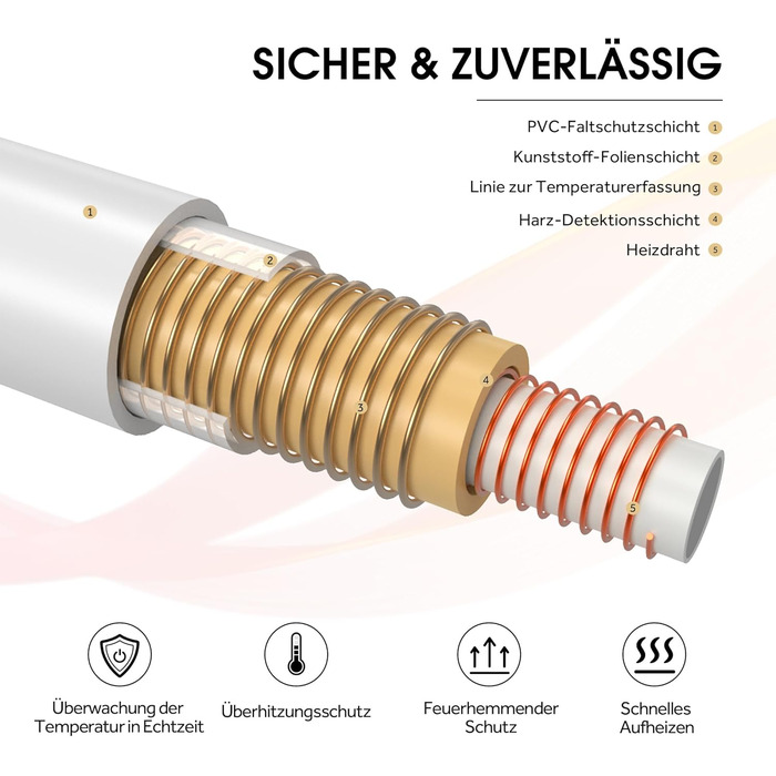 Електрична ковдра Warmrest 130x180 см, сіра, фланель-шерпа, 6 температурних режимів, таймер, захист від перегріву, пральна машина