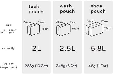 Peak Design Tech Pouch Blue Organizer Pouch (BTP-MN-2-DE)