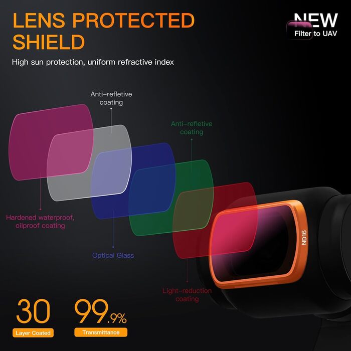 Набір ND-фільтрів MINGVEN для DJI Osmo Pocket 3 Creator Combo: CPL, UV, VND2-32, VND64-512, Black Mist.