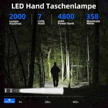 Ліхтарик WUBEN C2 LED, 2000 люмен, тактичний, 7 режимів, акумуляторний, водонепроникний IP68 для кемпінгу, надзвичайних ситуацій, туризму