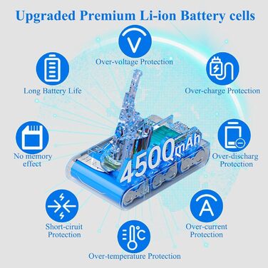 Запасний акумулятор DTK для пилососів Dyson V7 Animal Trigger Trigger+ Motorhead Pro Fluffy Mattress, 21.6V, 4500mAh