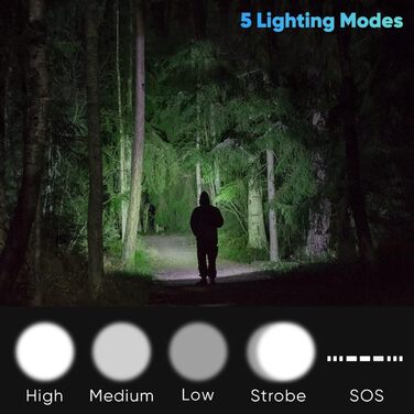 LED ліхтарик WholeFire 100000 люменів, XHP90, USB, 5 режимів, тактичний, для поліції, військовий, IP65, вологостійкий, пошуковий прожектор, комплект з акумулятором