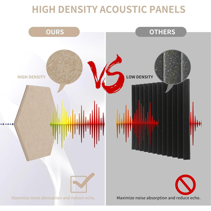 Акустичні панелі Rdutuok гексагон 30x26x1 см, шумопоглинаючі стінові панелі для студії, офісу та декору, 12 шт. (темно-верблюжий)