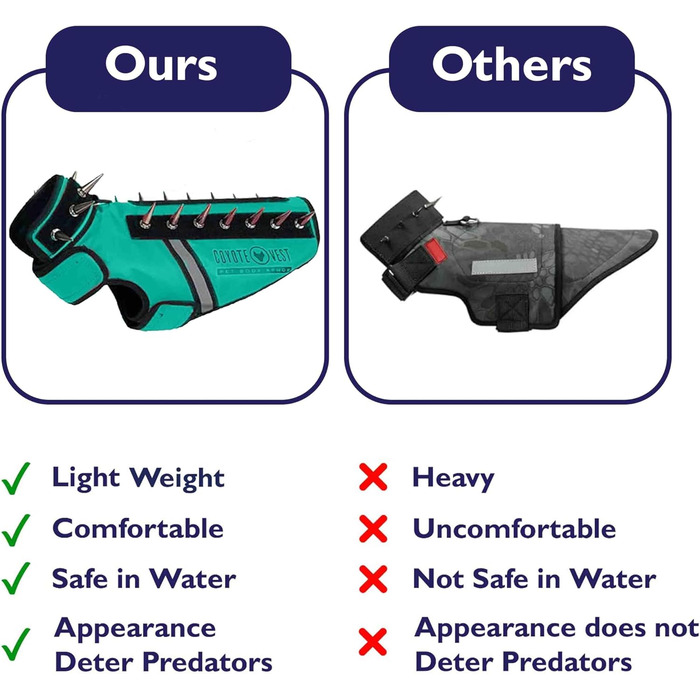 Жилет CoyoteVest SpikeVest для собак, захист від койотів та хижаків, жилет для маленьких собак, світловідбиваючий, США (M, Королівський блакитний)