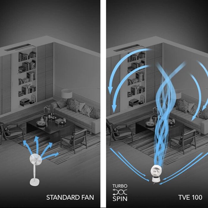 Турбо-вентилятор Trotec TVE 100: 26 Вт, 32 швидкості, дифузор для ефірних олій, таймер, пульт ДУ
