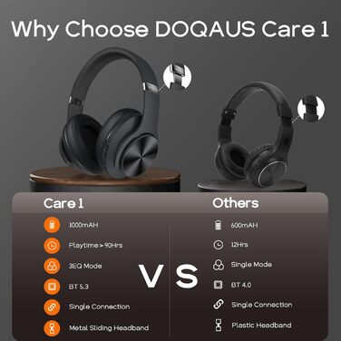 Навушники Bluetooth DOQAUS Over-Ear, 90 годин роботи, бездротові, з 3 EQ-режимами, HiFi стерео, складні, з мікрофоном, м'які амбушюри, для телефонів/подорожей/офісу/ноутбуків/ПК - Чорний