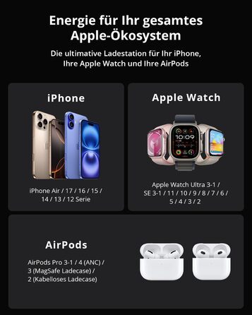 Зарядний пристрій 3-в-1 GEEKERA MagSafe для Apple Watch, iPhone (12-17) та AirPods, індуктивне зарядне, чорний матовий