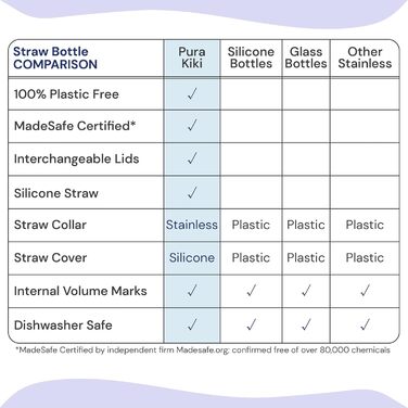 Pure stainless steel bottle with silicone straw & sleeve, aqua (plastic, BPA-free, non-toxic, certified)