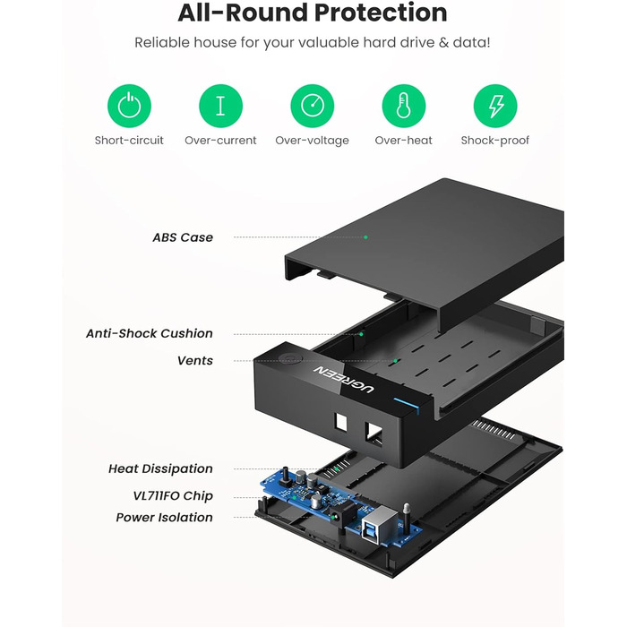 Зовнішній корпус для HDD UGREEN USB 3.0 UASP 3.5 дюймів, кейс для жорсткого диска (набір 2 шт.)