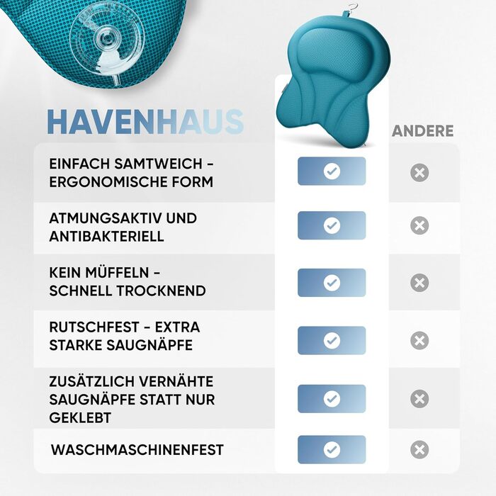 Преміум подушка для ванни Havenhaus | Подушка для ванни з швидким висиханням та великими присосками | Подушка для шиї, що миється | Для оптимального розслаблення шиї (XX-Large, Синій)