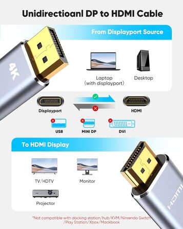 Кабель Highwings DisplayPort до HDMI 1.8м, Nylon, для монітора, телевізора, проектора, ноутбука, ПК